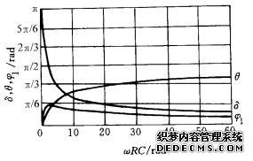 ͼ3-34δθφ1ωRCĹϵ